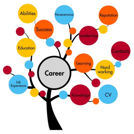 Top 10 jobs teens want