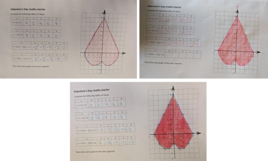 Getting to the heart of Maths - Lichfield Cathedral School