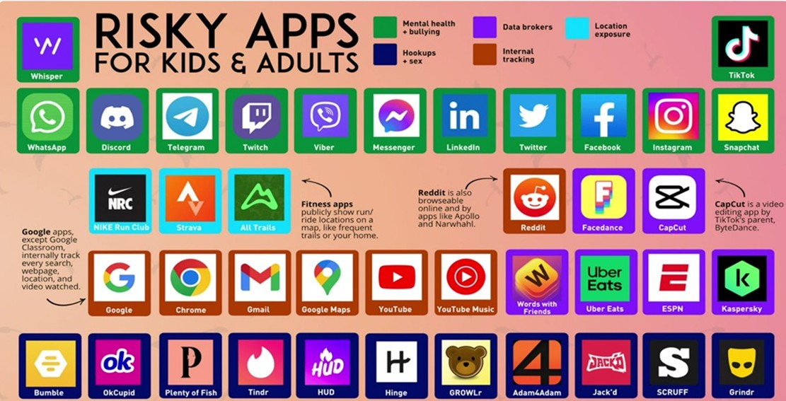 Monitoring what your child posts, shares and accesses online